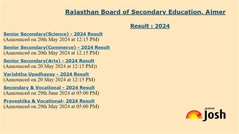 8th class result 2015 roll number wise|(रोल नंबर, नाम) RBSE 10th Result 2024 Roll Number and Name .